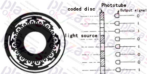 Encoder|Transmitter|Soft starter|Power supply|VFD|Light curtain|Servo products|Human-machine interface|Solenoid valve|Cylinder|Actuator|Flow meter|Transformer|Thyristor|Sensor|Deceleration drive gearbox reducer|Linear guide|Circuit breaker|Refrigeration compressorAll industrial products of okplazas are purchased from the original factory or formal channels of agents to ensure the original authenticity, which perfectly solves the problem of industrial product sample procurement and small-batch procurement for the majority of engineers and purchasing personnel.